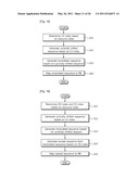 METHOD AND APPARATUS OF TRANSMITTING INFORMATION IN WIRELESS COMMUNICATION SYSTEM diagram and image