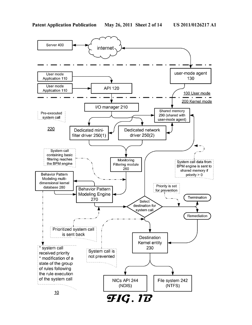 SYSTEM, A METHOD, AND A DATA-STRUCTURE FOR PROCESSING SYSTEM CALLS IN A COMPUTERIZED SYSTEM THAT IMPLEMENTS A KERNEL - diagram, schematic, and image 03
