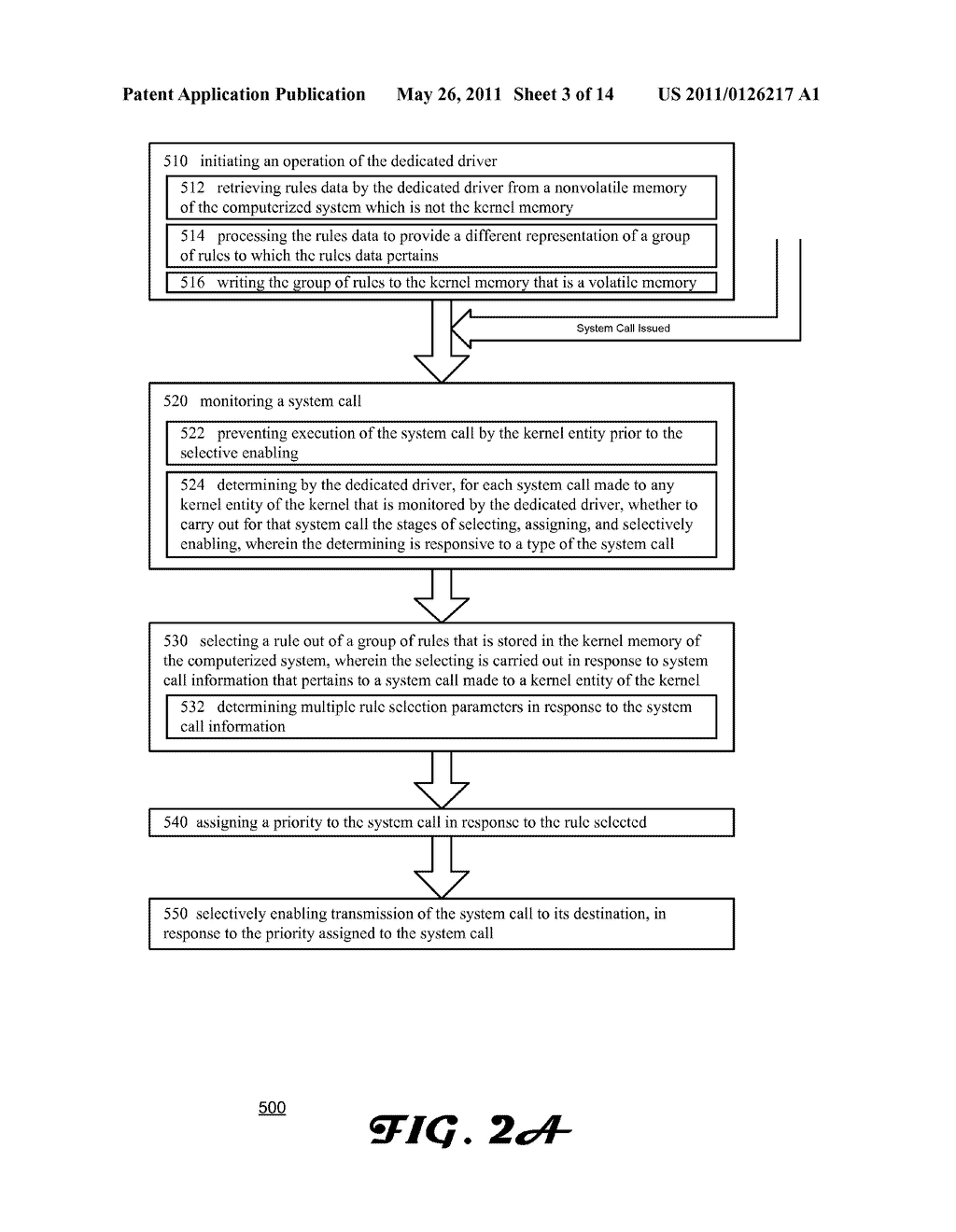 SYSTEM, A METHOD, AND A DATA-STRUCTURE FOR PROCESSING SYSTEM CALLS IN A COMPUTERIZED SYSTEM THAT IMPLEMENTS A KERNEL - diagram, schematic, and image 04