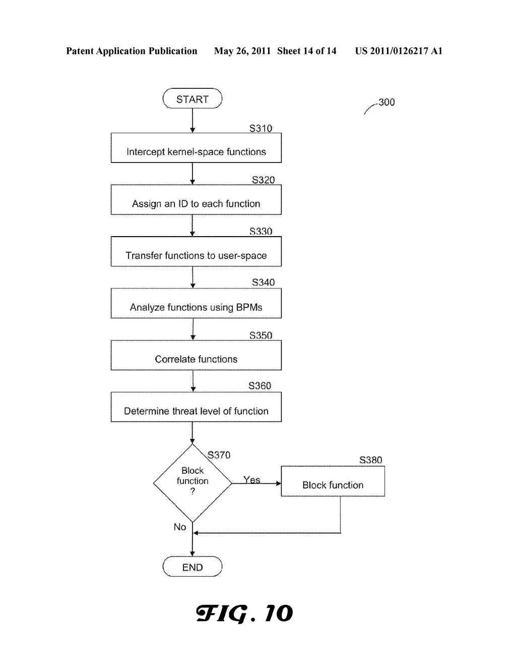 SYSTEM, A METHOD, AND A DATA-STRUCTURE FOR PROCESSING SYSTEM CALLS IN A COMPUTERIZED SYSTEM THAT IMPLEMENTS A KERNEL - diagram, schematic, and image 15