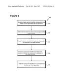 Method and system for authenticating subaccount users diagram and image