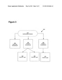 Method and system for authenticating subaccount users diagram and image