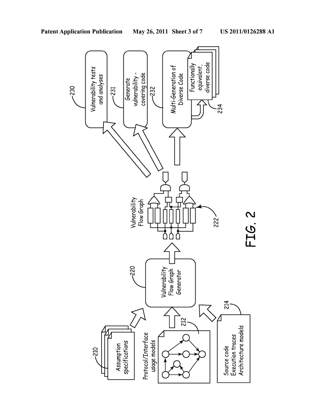 METHOD FOR SOFTWARE VULNERABILITY FLOW ANALYSIS, GENERATION OF VULNERABILITY-COVERING CODE, AND MULTI-GENERATION OF FUNCTIONALLY-EQUIVALENT CODE - diagram, schematic, and image 04