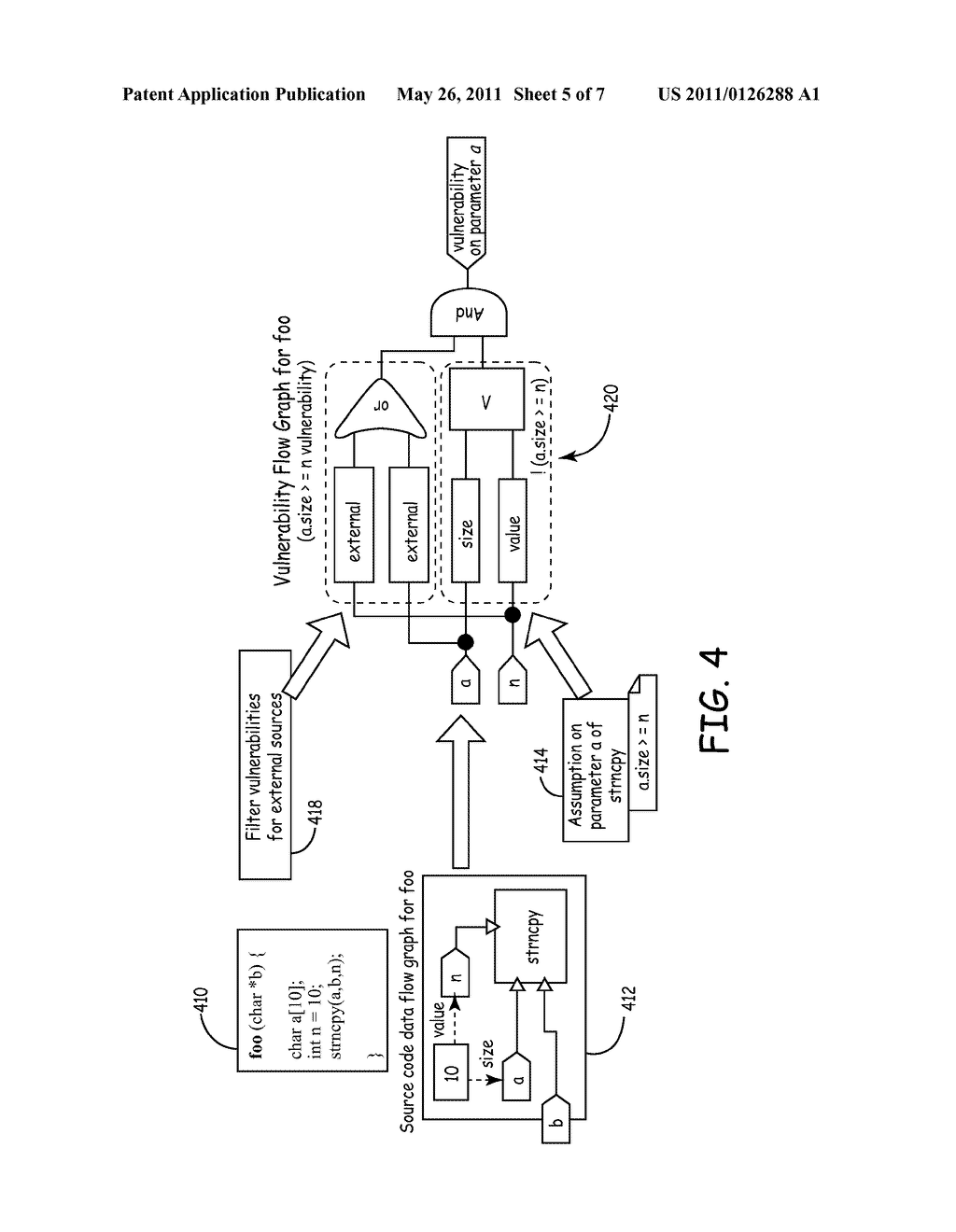 METHOD FOR SOFTWARE VULNERABILITY FLOW ANALYSIS, GENERATION OF VULNERABILITY-COVERING CODE, AND MULTI-GENERATION OF FUNCTIONALLY-EQUIVALENT CODE - diagram, schematic, and image 06