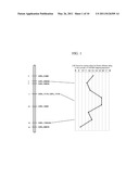 METHODS AND COMPOSITIONS FOR IDENTIFYING DOWNY MILDEW RESISTANT CUCUMBER PLANTS diagram and image