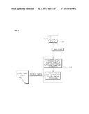 WASHING MACHINE AND A METHOD OF CONTROLLING THE SAME diagram and image