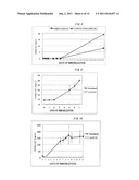 METHOD FOR PRODUCING CARRIER ON WHICH MICROORGANISMS CAPABLE OF CONDUCTING     MULTIPLE PARALLEL MINERALIZATION ARE IMMOBILIZED, COLUMN REACTOR AND     SOLID MEDIUM FOR CULTIVATING PLANTS diagram and image