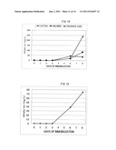 METHOD FOR PRODUCING CARRIER ON WHICH MICROORGANISMS CAPABLE OF CONDUCTING     MULTIPLE PARALLEL MINERALIZATION ARE IMMOBILIZED, COLUMN REACTOR AND     SOLID MEDIUM FOR CULTIVATING PLANTS diagram and image