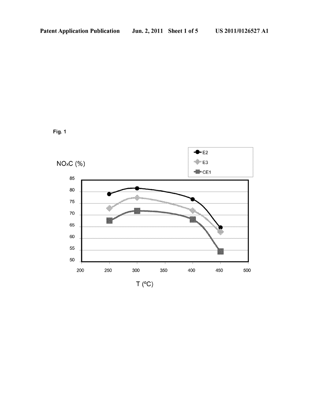 NOX STORAGE MATERIALS AND TRAPS RESISTANT TO THERMAL AGING - diagram, schematic, and image 02