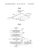 CONTROL DEVICE FOR INTERNAL COMBUSTION ENGINE diagram and image