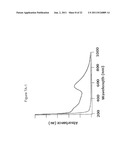 UP AND DOWN CONVERSION SYSTEMS FOR IMPROVED SOLAR CELL PERFORMANCE OR     OTHER ENERGY CONVERSION diagram and image