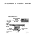 Weigh-In-Motion (WIM) Sensor diagram and image