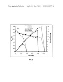 SYSTEMS AND METHODS FOR CARBOHYDRATE DETECTION diagram and image