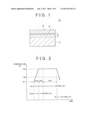 SURFACE-TREATED MOLD AND METHOD OF PRODUCING SURFACE-TREATED MOLD diagram and image