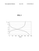 ELECTRODE COMPOSITION FOR INKJET PRINT, ELECTRODE PREPARED USING THE     ELECTRODE COMPOSITION, AND LITHIUM BATTERY COMPRISING THE ELECTRODE diagram and image