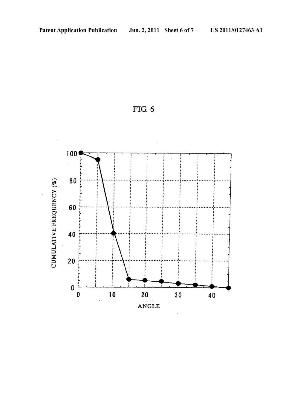 POSITIVE ELECTRODE MATERIAL, ITS MANUFACTURING METHOD AND LITHIUM     SECONDARY BATTERY - diagram, schematic, and image 07