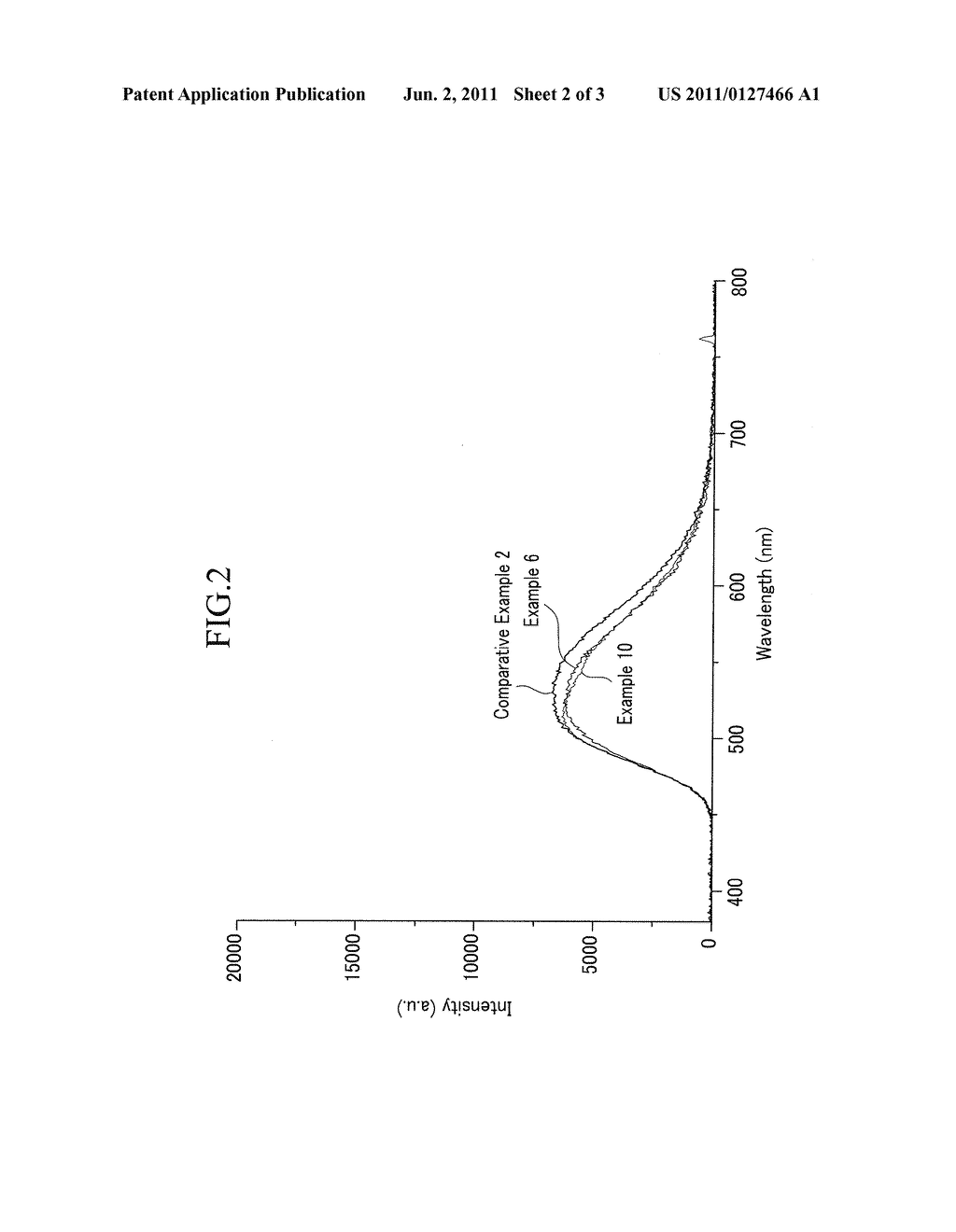 GREEN PHOSPHOR AND DISPLAY DEVICE INCLUDING THE SAME - diagram, schematic, and image 03