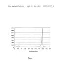 CARBON NANOTUBE ASSEMBLY AND ELECTRICALLY CONDUCTIVE FILM diagram and image