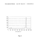 CARBON NANOTUBE ASSEMBLY AND ELECTRICALLY CONDUCTIVE FILM diagram and image