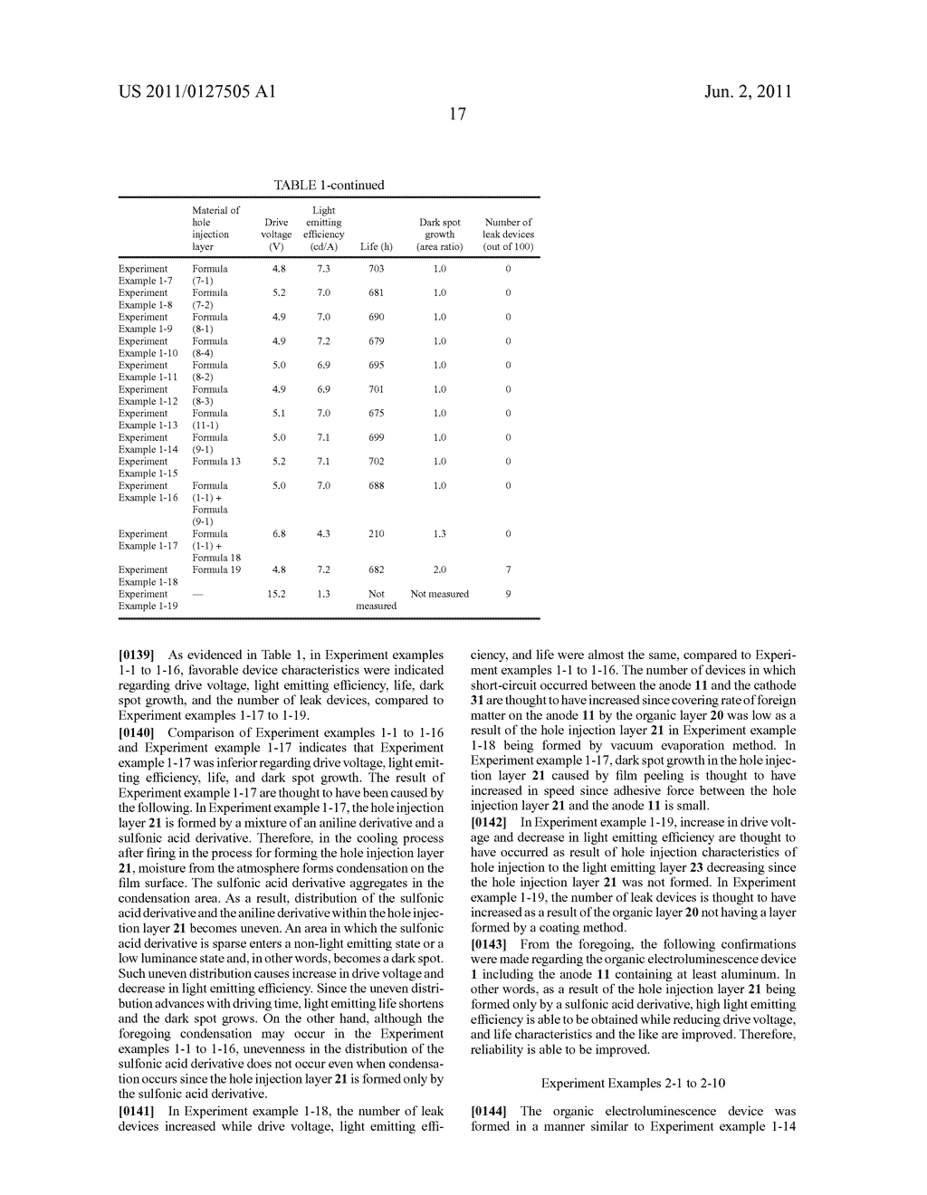 ORGANIC ELECTROLUMINESCENCE DEVICE AND DISPLAY UNIT - diagram, schematic, and image 22