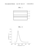 ORGANIC LIGHT EMITTING DEVICE diagram and image