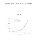 ORGANIC LIGHT EMITTING DEVICE diagram and image