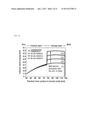 CAPACITOR-LESS MEMORY DEVICE diagram and image