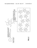 MAGNETIC PARTICLE-BASED COMPOSITE MATERIALS FOR SEMICONDUCTOR PACKAGES diagram and image