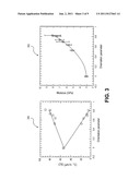 MAGNETIC PARTICLE-BASED COMPOSITE MATERIALS FOR SEMICONDUCTOR PACKAGES diagram and image