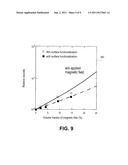 MAGNETIC PARTICLE-BASED COMPOSITE MATERIALS FOR SEMICONDUCTOR PACKAGES diagram and image