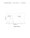 ALKALINE EARTH BORATE PHOSPHORS diagram and image