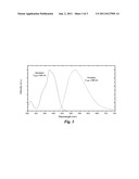 ALKALINE EARTH BORATE PHOSPHORS diagram and image