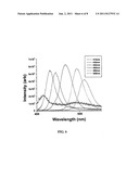 Blue light emitting semiconductor nanocrystals and devices diagram and image