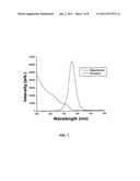 Blue light emitting semiconductor nanocrystals and devices diagram and image