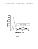 Blue light emitting semiconductor nanocrystals and devices diagram and image