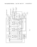 Control System of Multi-Shaft Servo Motor diagram and image