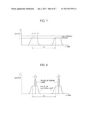 SOLAR SIMULATOR AND A MEASURING METHOD OF A MULTI-JUNCTION PHOTOVOLTAIC     DEVICES diagram and image