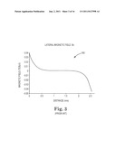 GMR SENSOR WITHIN MOLDED MAGNETIC MATERIAL EMPLOYING NON-MAGNETIC SPACER diagram and image