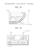 DELAY-LOCKED LOOP CIRCUIT AND SEMICONDUCTOR DEVICE INCLUDING THE SAME diagram and image