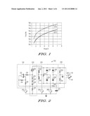 VOLTAGE CONTROLLED OSCILLATOR (VCO) CIRCUIT WITH INTEGRATED COMPENSATION     OF THERMALLY CAUSED FREQUENCY DRIFT diagram and image