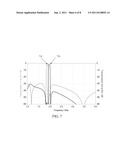 DUPLEXER WITH NEGATIVE PHASE SHIFTING CIRCUIT diagram and image