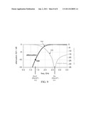 DUPLEXER WITH NEGATIVE PHASE SHIFTING CIRCUIT diagram and image