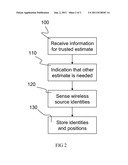 ROBUST LOCATION ESTIMATION diagram and image