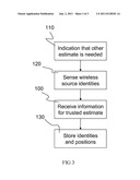 ROBUST LOCATION ESTIMATION diagram and image