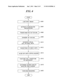 IMAGE RESTORATION APPARATUS AND METHOD THEREOF diagram and image