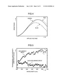 Liquid Crystal Display Apparatus Capable of Maintaining High Color Purity diagram and image