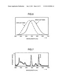 Liquid Crystal Display Apparatus Capable of Maintaining High Color Purity diagram and image