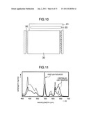 Liquid Crystal Display Apparatus Capable of Maintaining High Color Purity diagram and image