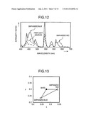 Liquid Crystal Display Apparatus Capable of Maintaining High Color Purity diagram and image