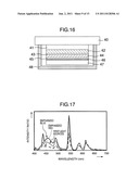 Liquid Crystal Display Apparatus Capable of Maintaining High Color Purity diagram and image